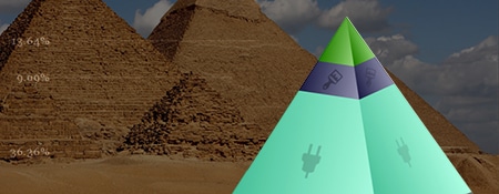 WordPress beveiliging – De piramide