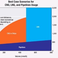 cng-usage-graph