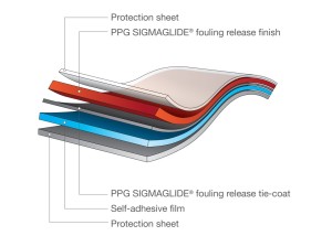 SIGMAGLIDE_Fouling-Release_Tie-Coat_Diagram