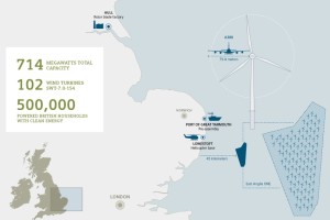 East Anglia One Offshore Windfarm - image courtesy of Siemens