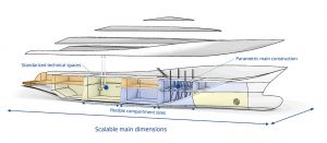 Dynamic Yacht Platform